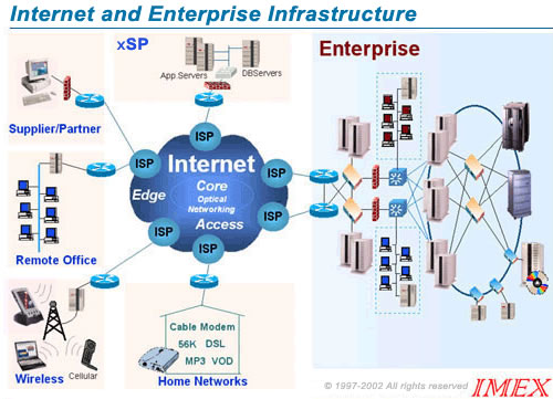 Map of the Net