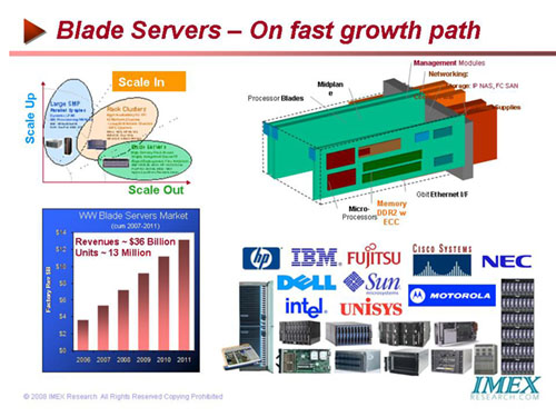 Blade Servers - On fast growth path