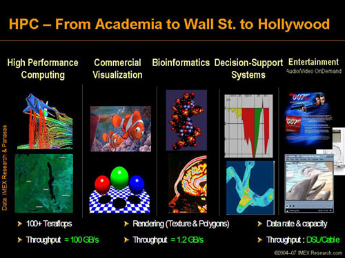 HPC - From Academia to Wall St. to Hollywood
