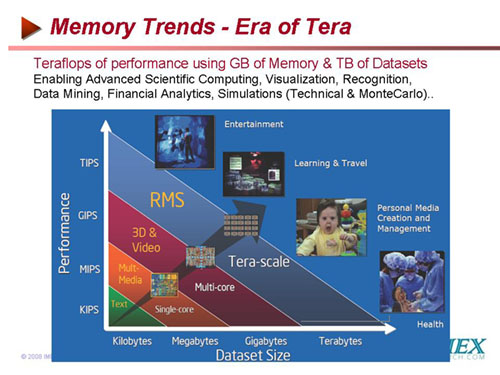 Era of Tera
