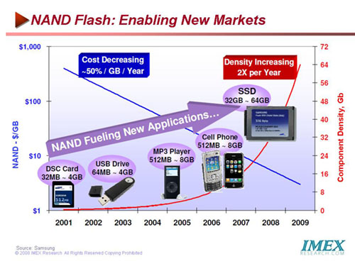 NAND Flash: Enabling New Markets