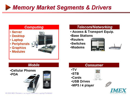 Memory Market Segments & Drivers